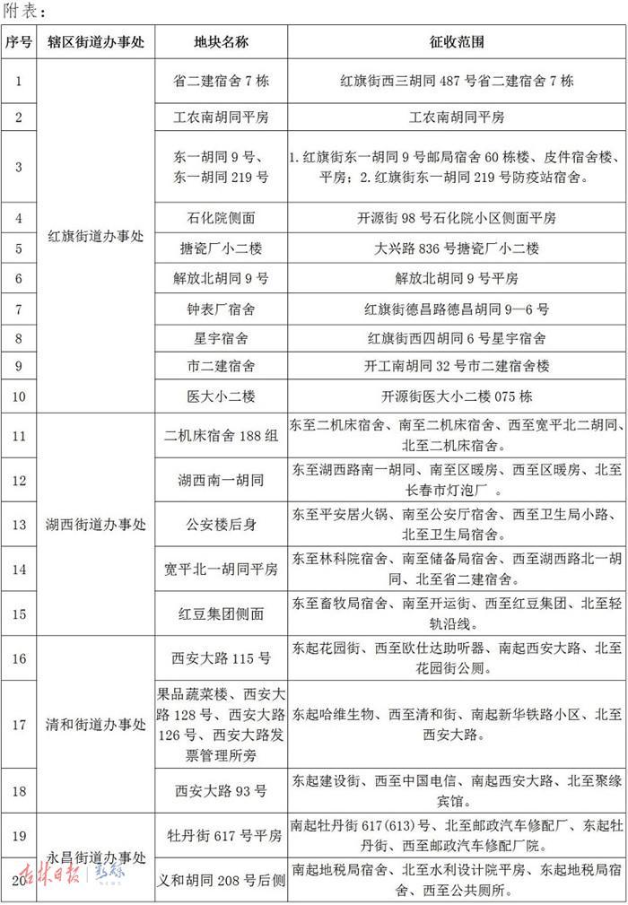 朝阳区人民政府办公室最新发展规划概览