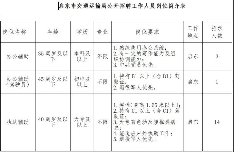 朝天区交通运输局招聘启事新鲜出炉