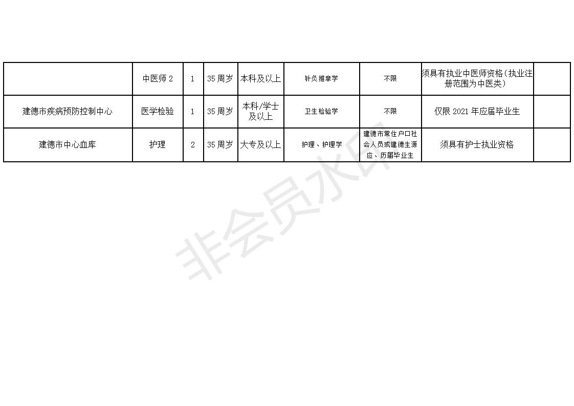 ゅ纪念相遇， 第2页