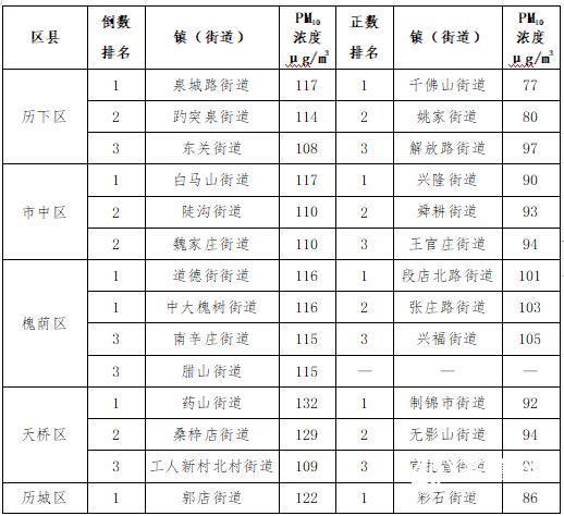 杨庄街道最新发展规划概览