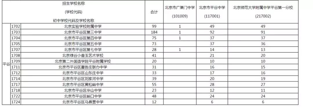 密云县初中未来教育蓝图，最新发展规划揭秘