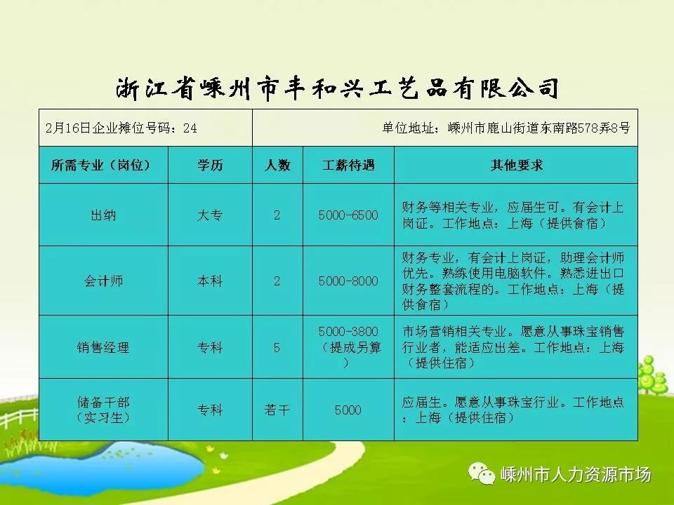 张舍镇最新招聘信息汇总