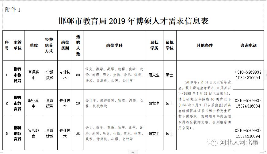 邯山区成人教育事业单位最新项目探讨与解析