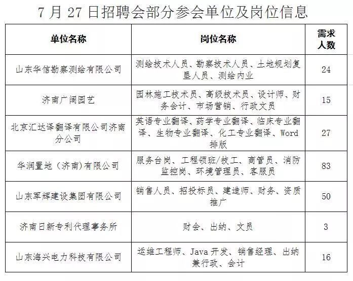 孙庙乡最新招聘信息总览