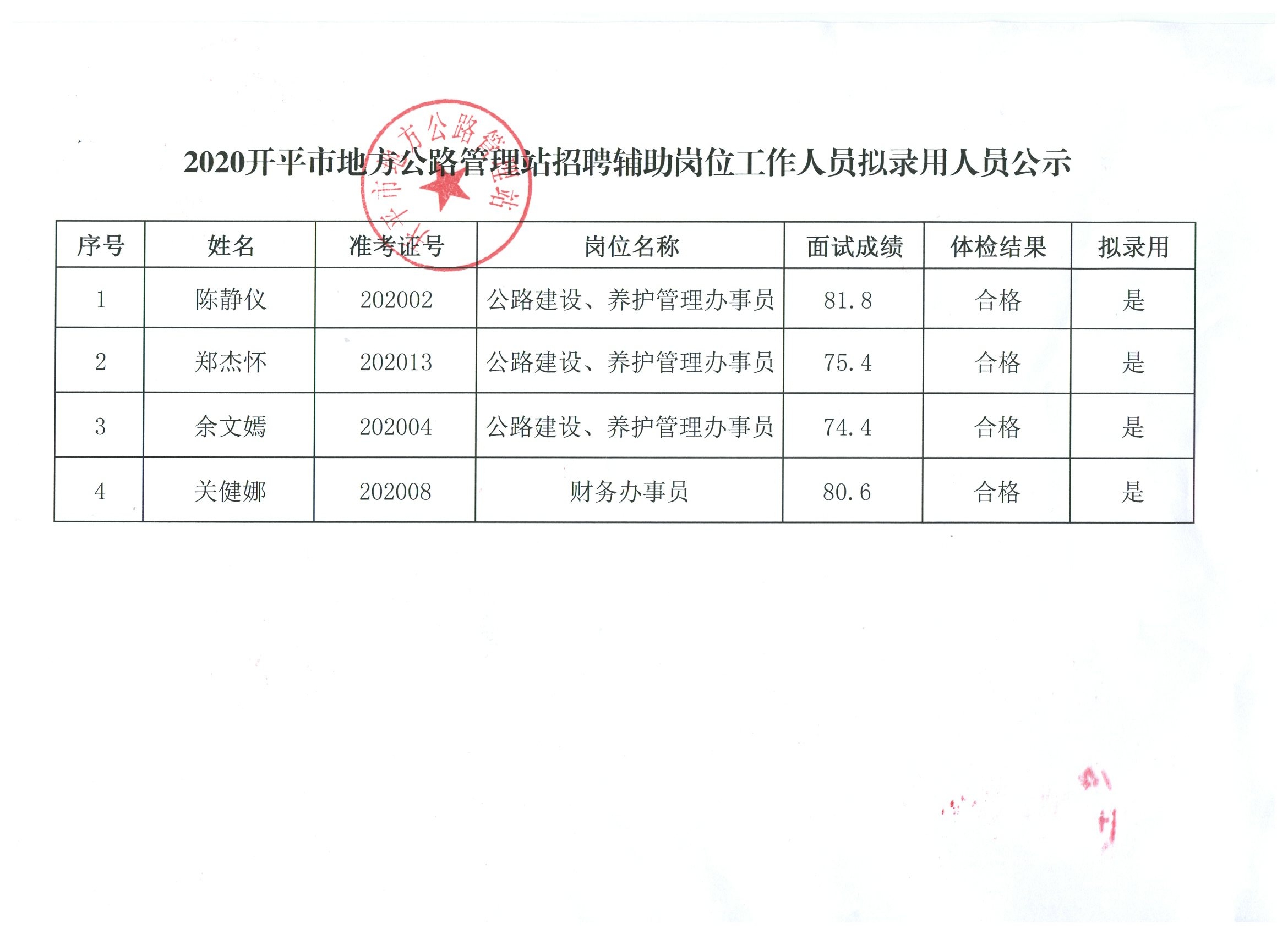 临高县人民政府办公室最新招聘启事