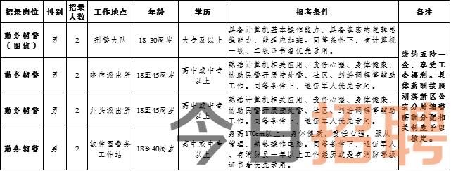 松原市招商促进局最新招聘信息全面解析