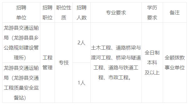 顺昌县公路运输管理事业单位最新项目深度研究分析