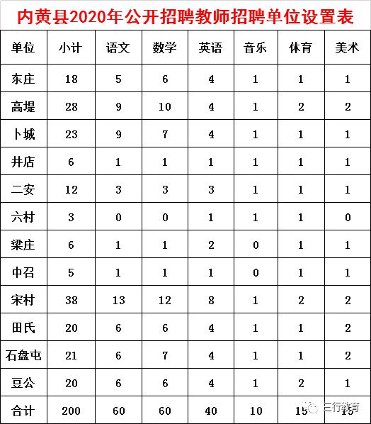 内黄县小学最新招聘信息全面解析