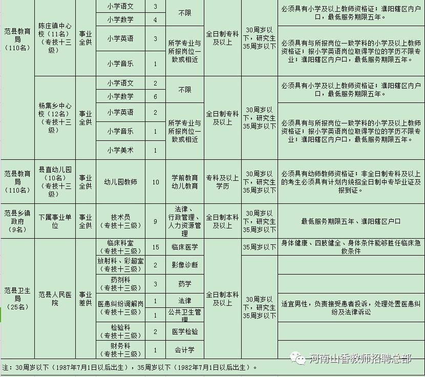 殷都区特殊教育事业单位招聘公告及解读