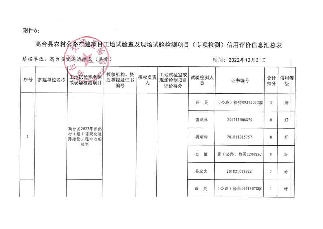 路北区公路维护监理事业单位最新项目概览