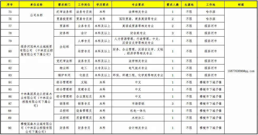 中林村最新招聘信息汇总