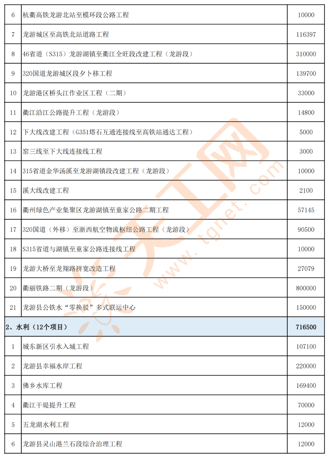 南景单甲乡，最新项目蓬勃发展之路探索