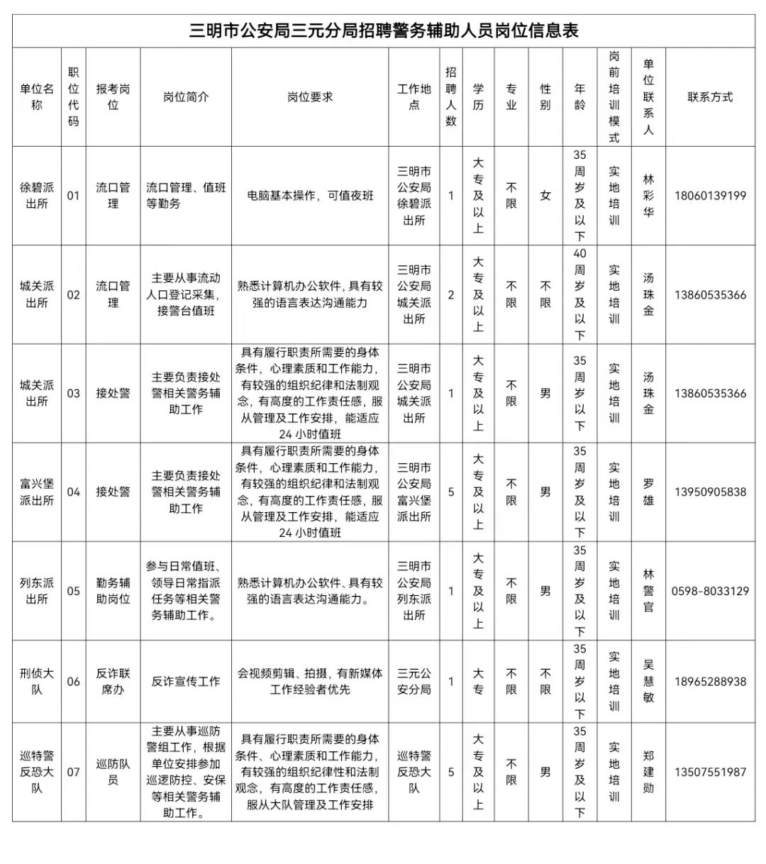 三明市人民防空办公室最新招聘启事概览