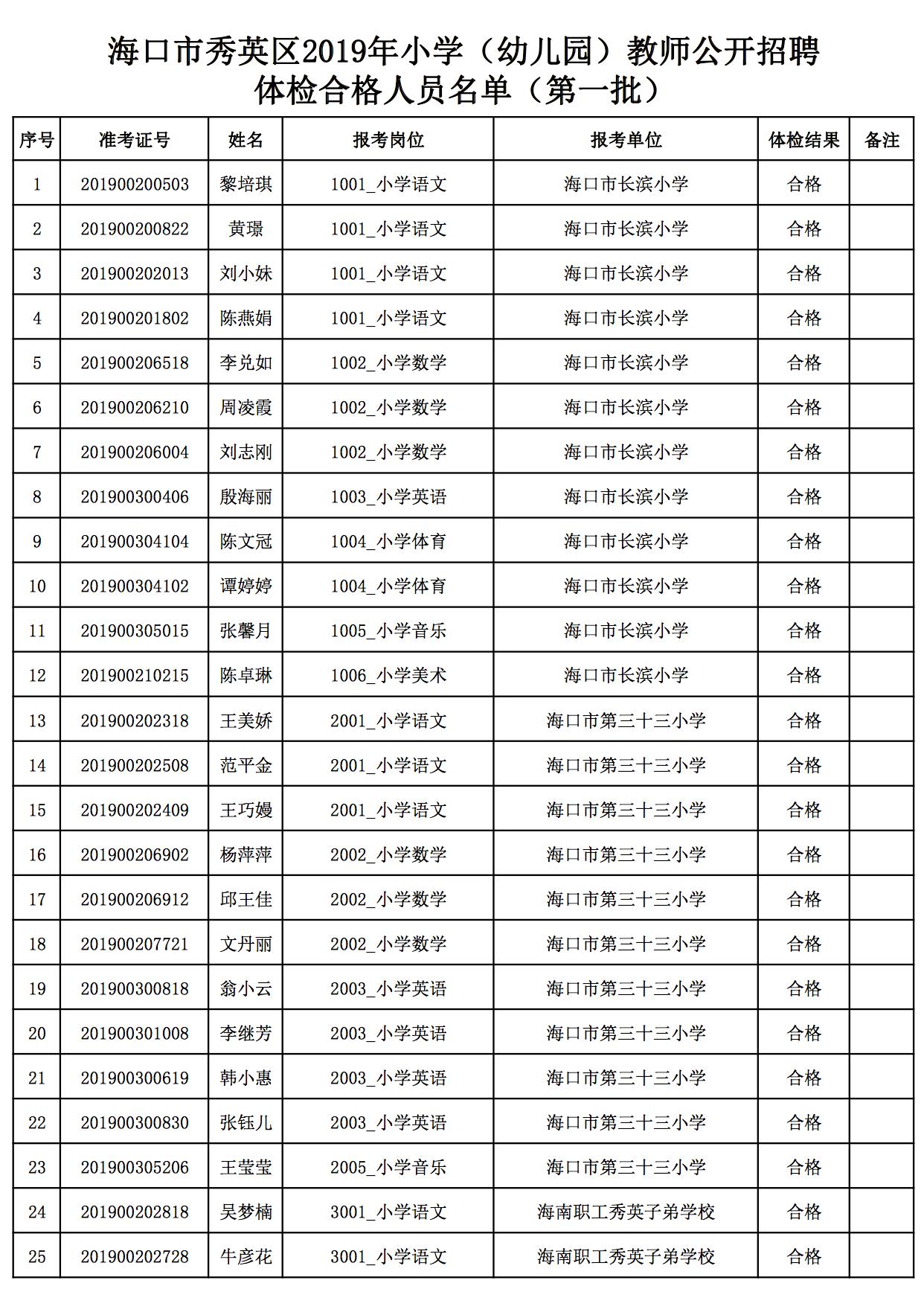 秀英区发展和改革局最新招聘概览