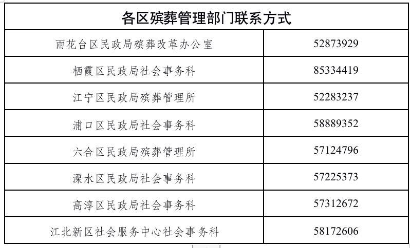 江宁区殡葬事业单位项目最新进展与未来展望