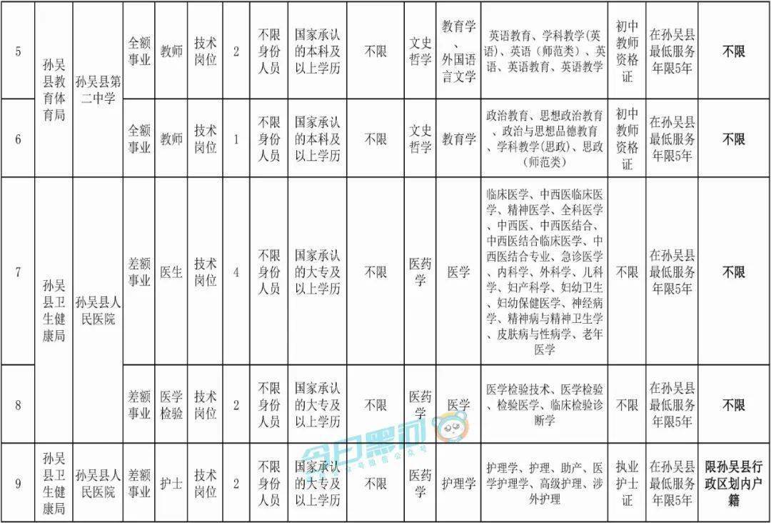 孙吴县人民政府办公室最新招聘公告解析