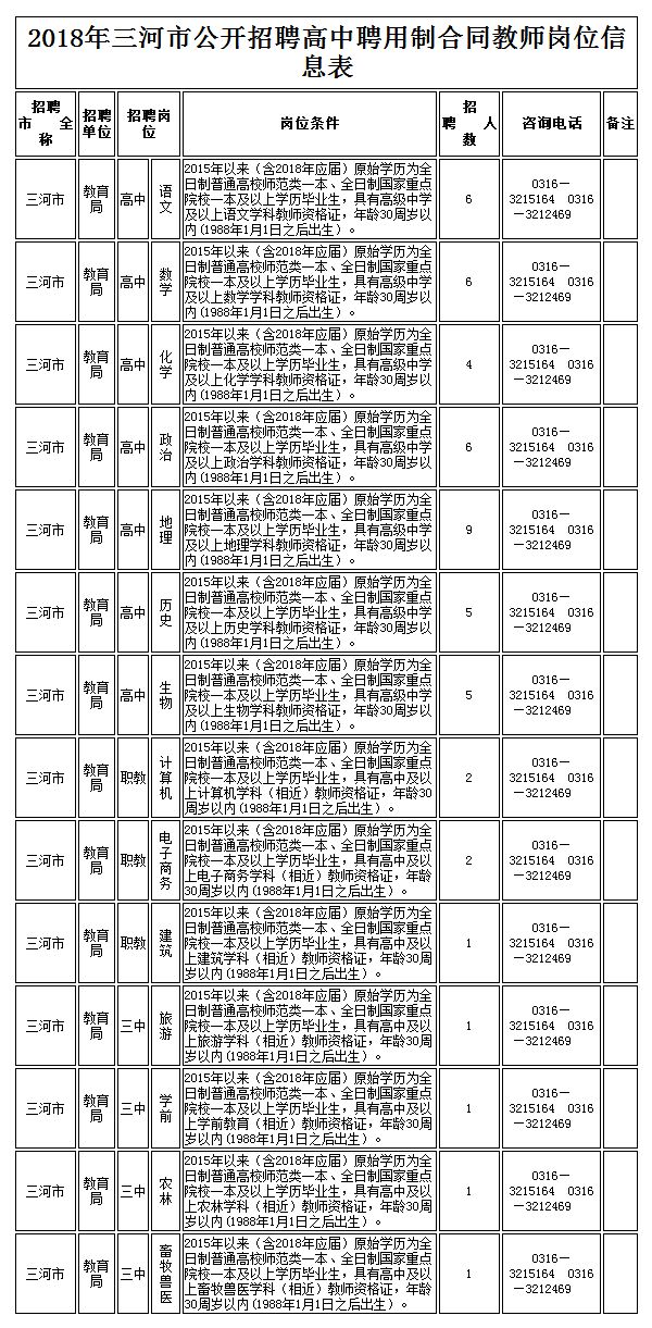 武安市教育局最新招聘公告详解