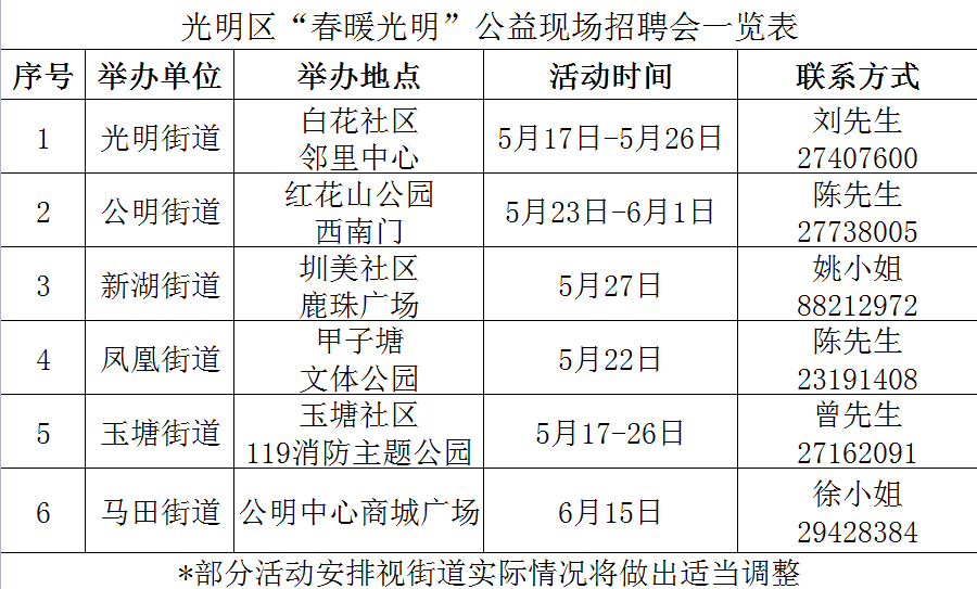 光明路街道最新招聘信息汇总