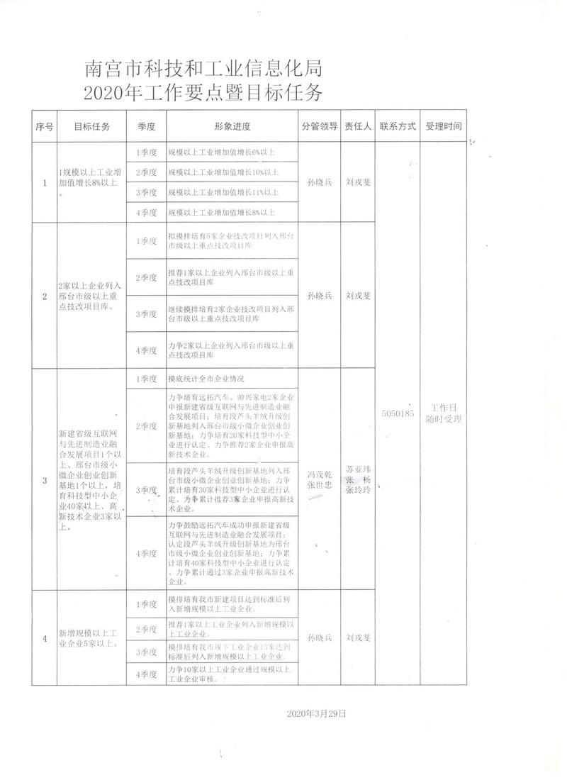 银海区科学技术和工业信息化局最新项目进展报告概览