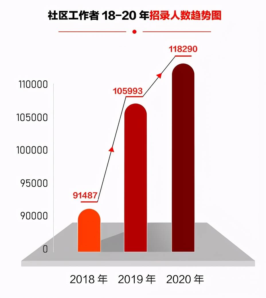 东洲区级托养福利事业单位招聘启事概览