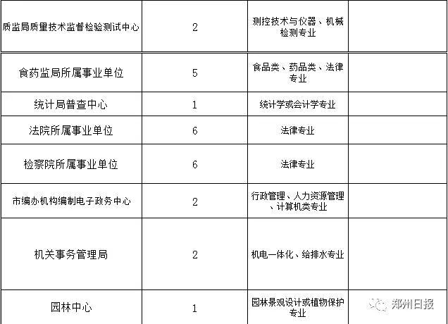 金水区康复事业单位招聘启事全新发布