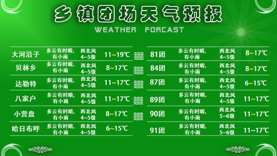 下伙房乡天气预报更新通知