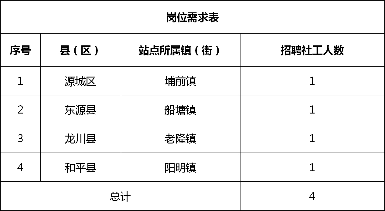 云安县人力资源和社会保障局最新招聘启事