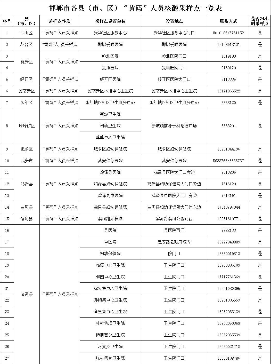 邯郸县财政局最新招聘启事概览