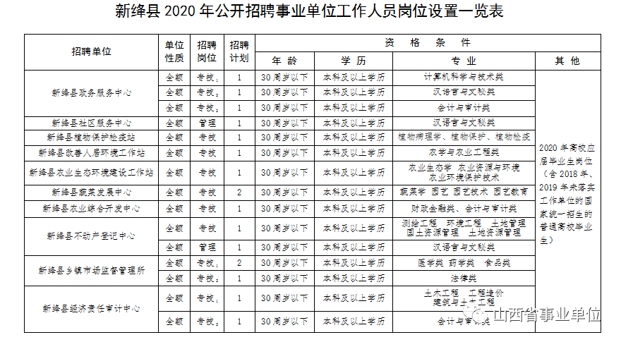 绛县特殊教育事业单位人事任命动态更新