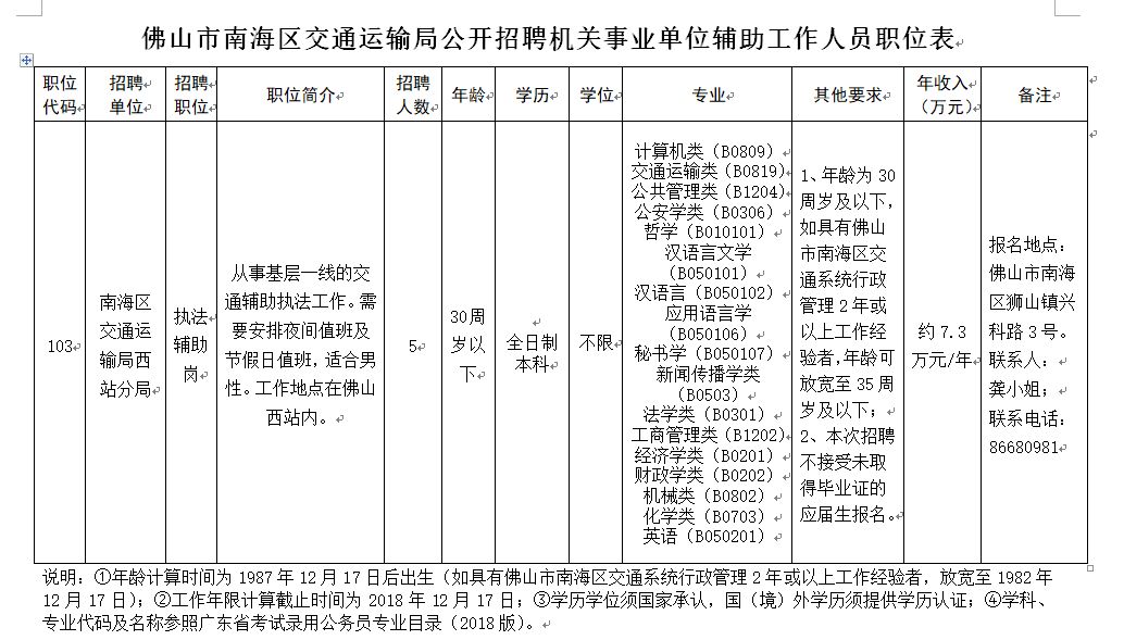 高港区公路运输管理事业单位人事任命最新动态