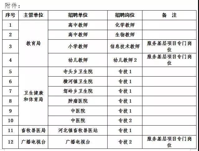 山西省晋城市阳城县最新招聘信息汇总