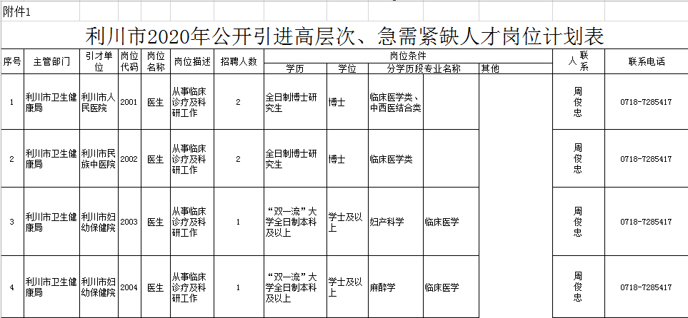 恩施市卫生健康局人事任命推动事业迈上新台阶