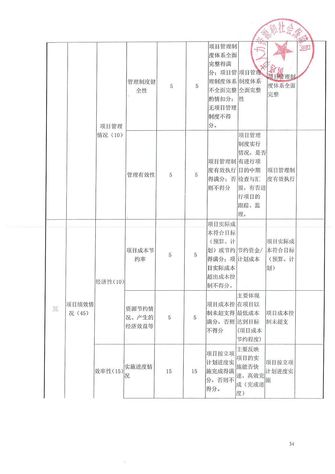 鹿泉市人社局最新项目概览