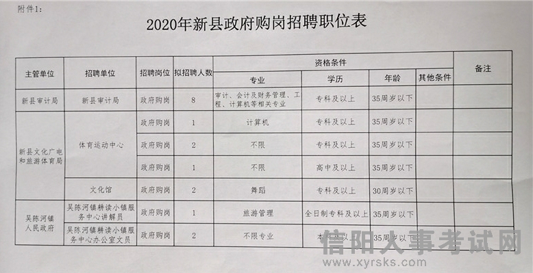 临夏市统计局最新招聘资讯概览