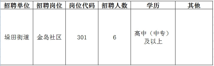 贡嘎县最新招聘信息全面解析