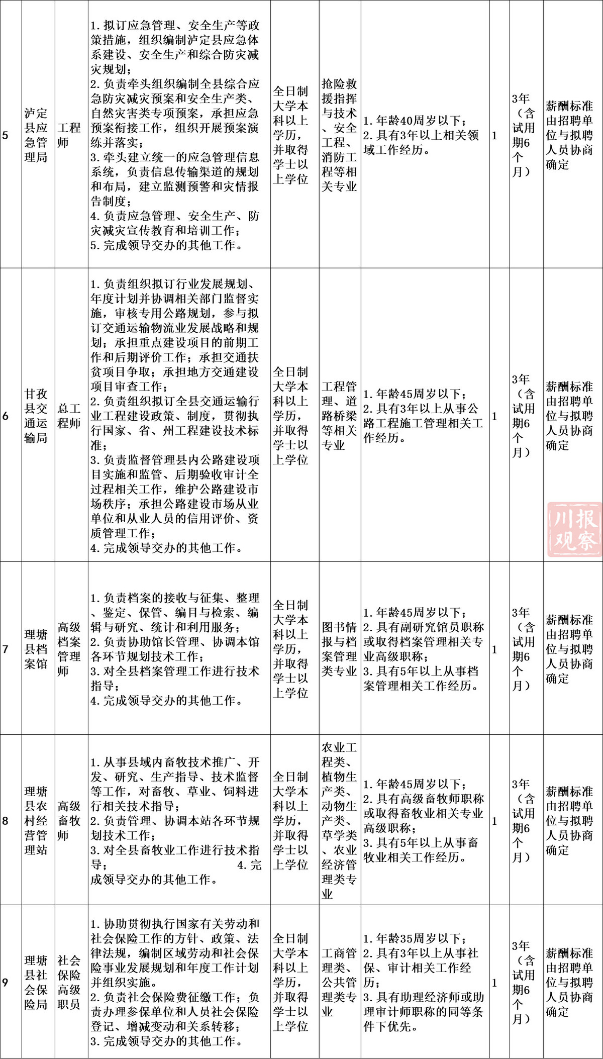 德格县财政局最新招聘公告全面解析