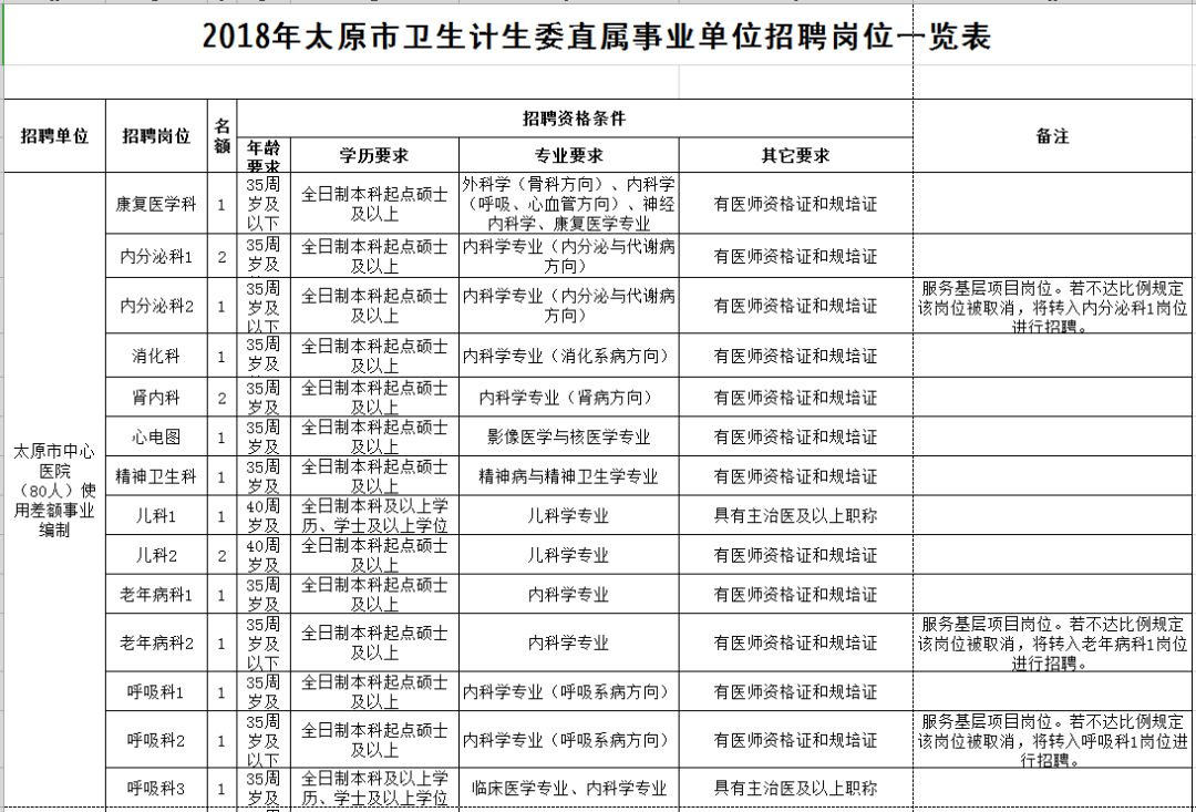 保山市人口和计划生育委员会最新招聘概览