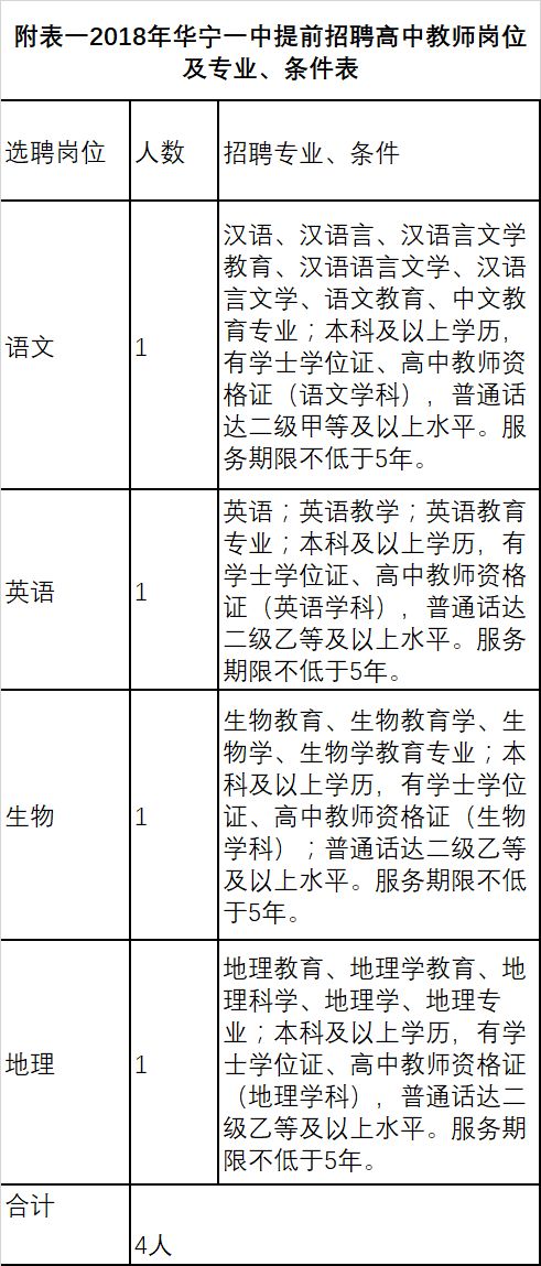 华宁县初中最新招聘信息汇总