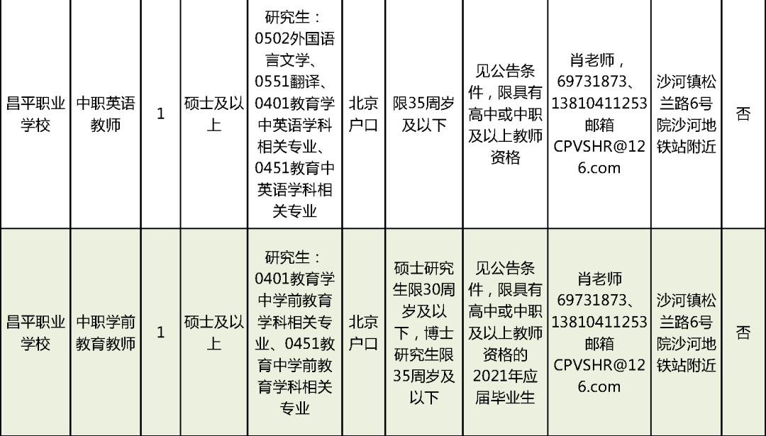 凤台县成人教育事业单位招聘启事全新发布