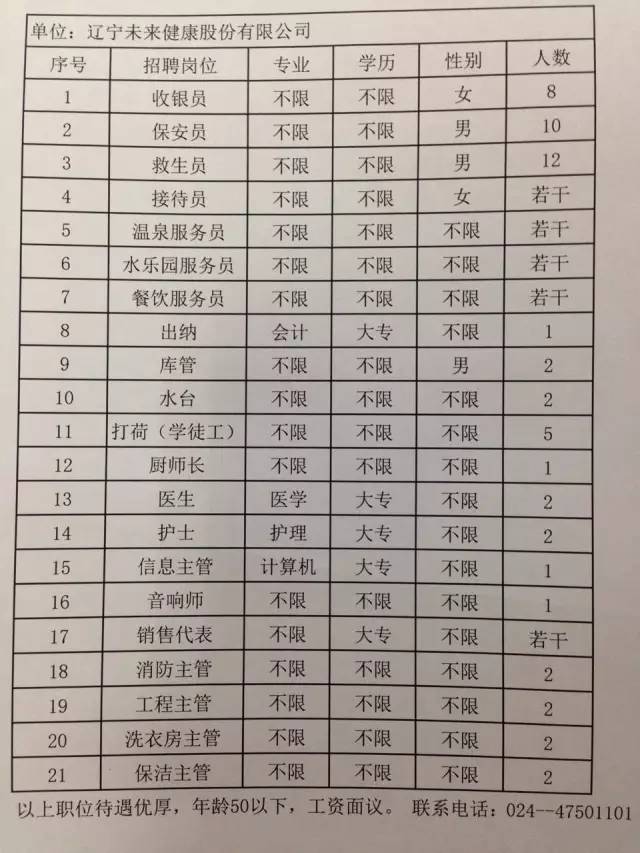 白塔社区最新招聘信息全面解析