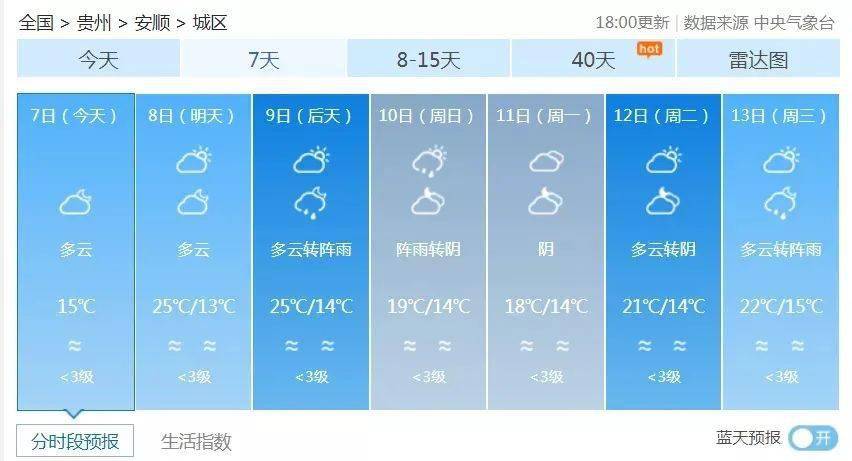 下圩镇天气预报更新