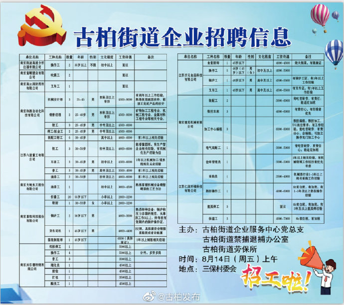 小白楼街道最新招聘信息汇总