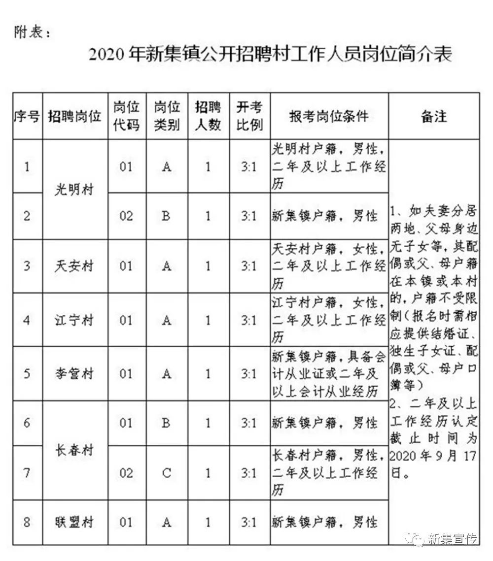 下店子村民委员会最新招聘信息公告