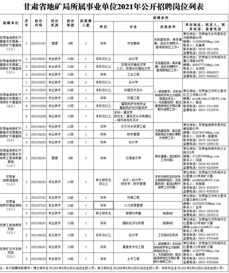 宁海县级托养福利事业单位招聘启事概览