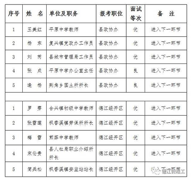 嘉禾县成人教育事业单位人事最新任命通知