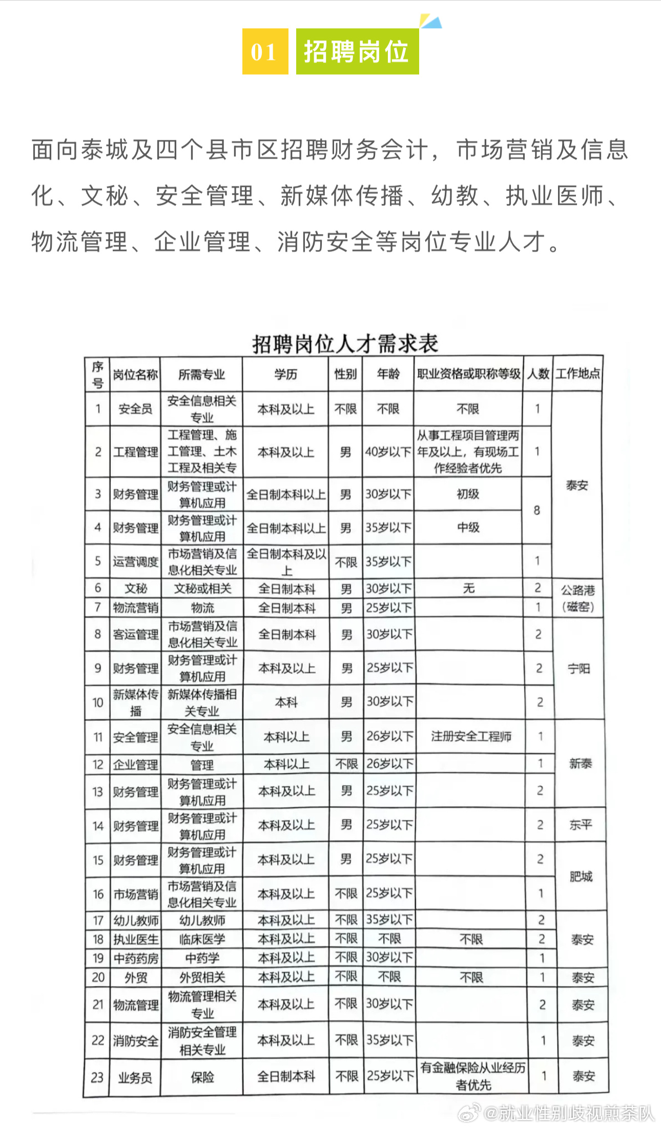 兴仁县成人教育事业单位招聘最新信息汇总