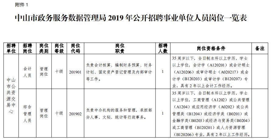 罗湖区数据和政务服务局最新招聘概览