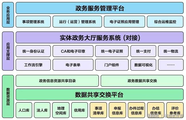 南长区数据和政务服务局新项目推动数字化转型，政务服务优化升级