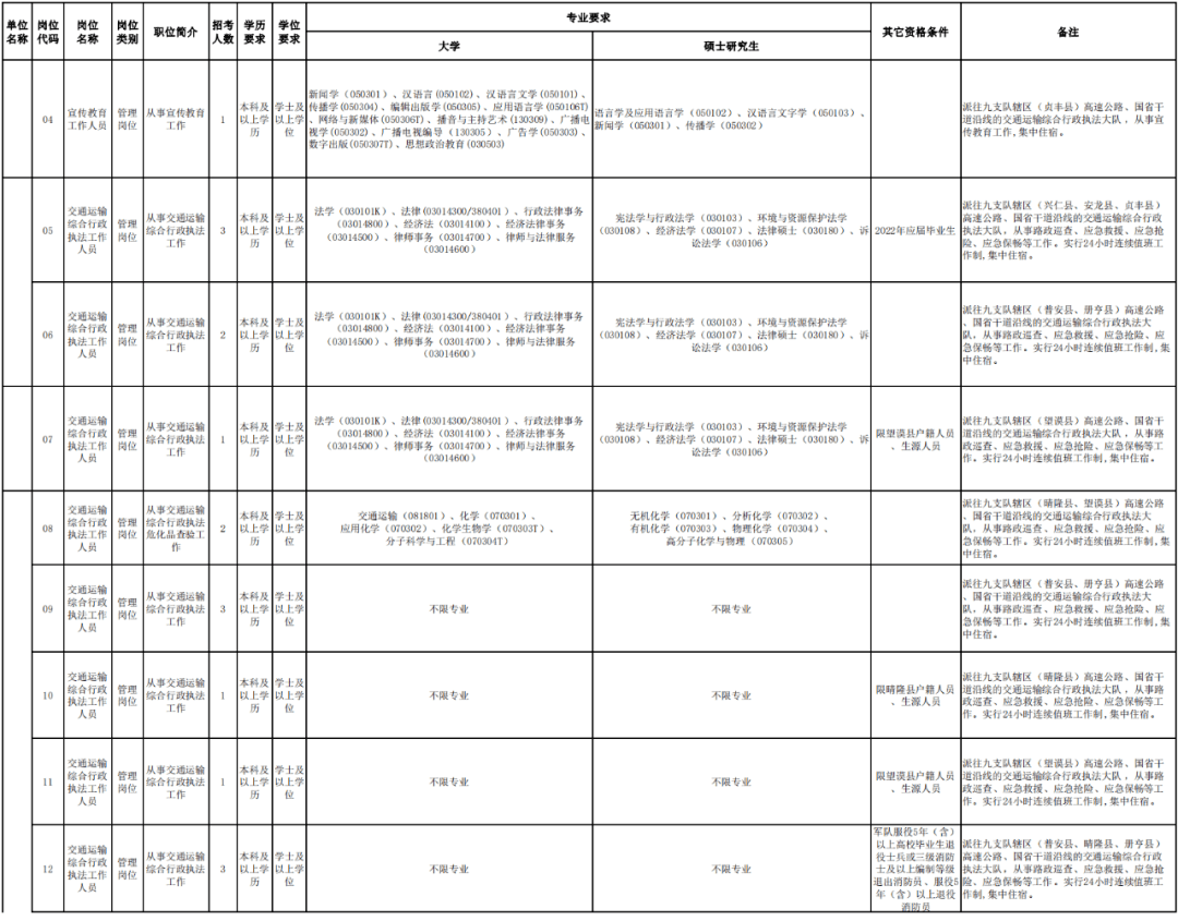 岑溪市公路运输管理事业单位人事任命最新动态