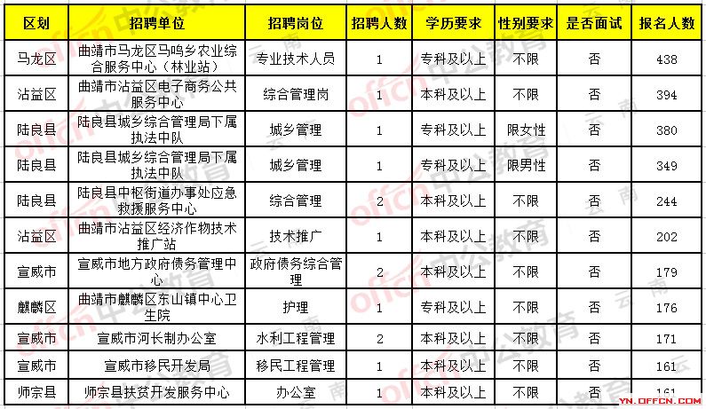 封丘县康复事业单位最新招聘概览